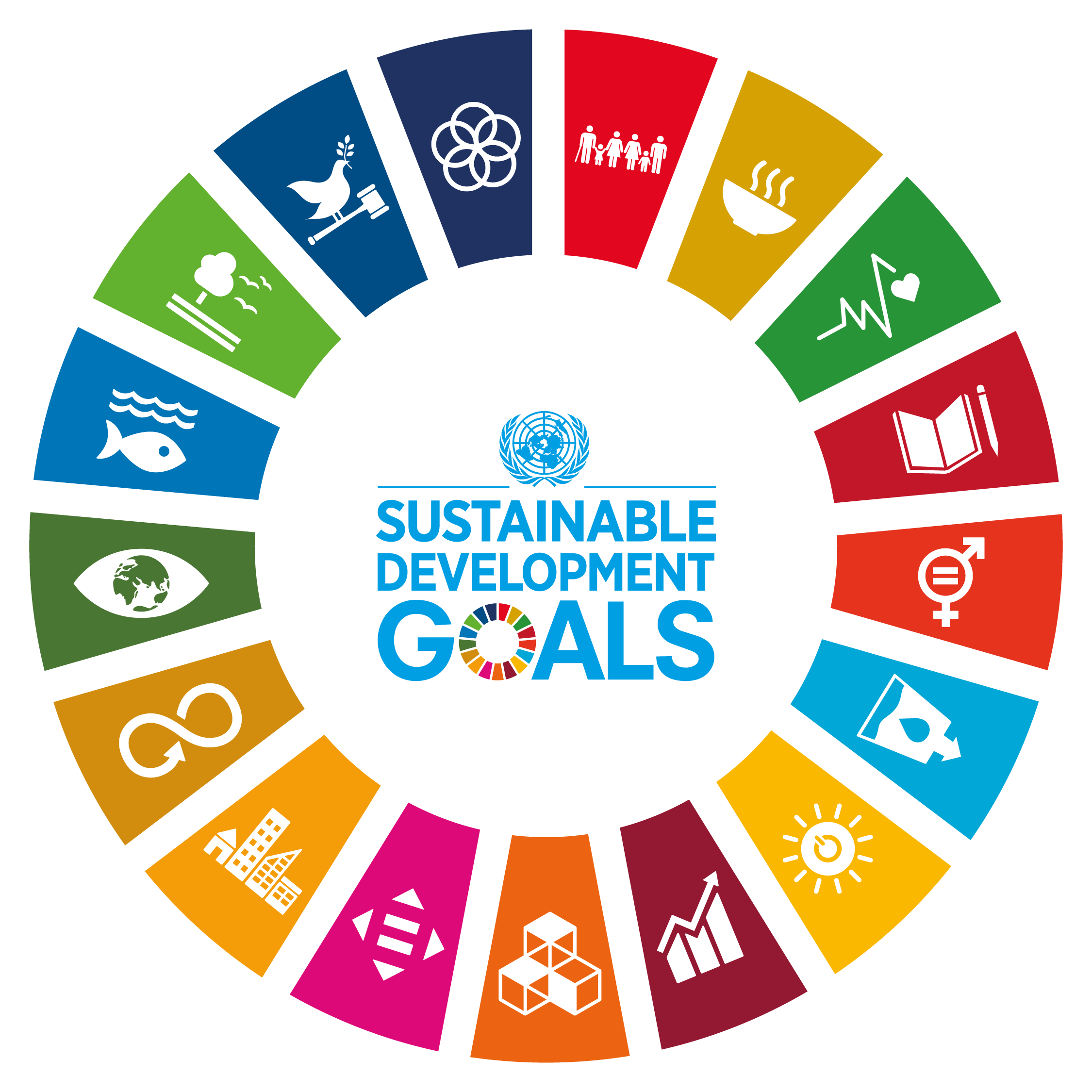 SDGs Bahrain